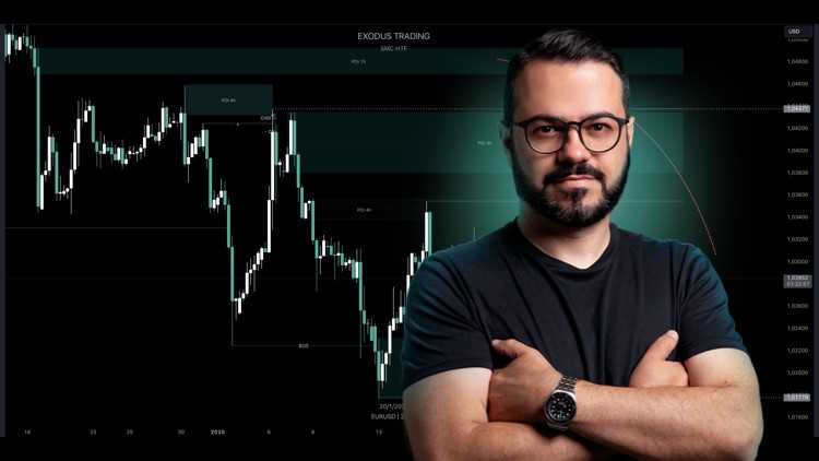 SMC do Zero: Fórmula Exodus Trading 2025