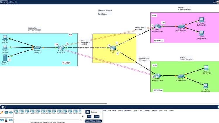 Hands on Cisco Packet Tracer: Setup a Hub and Spoke Network