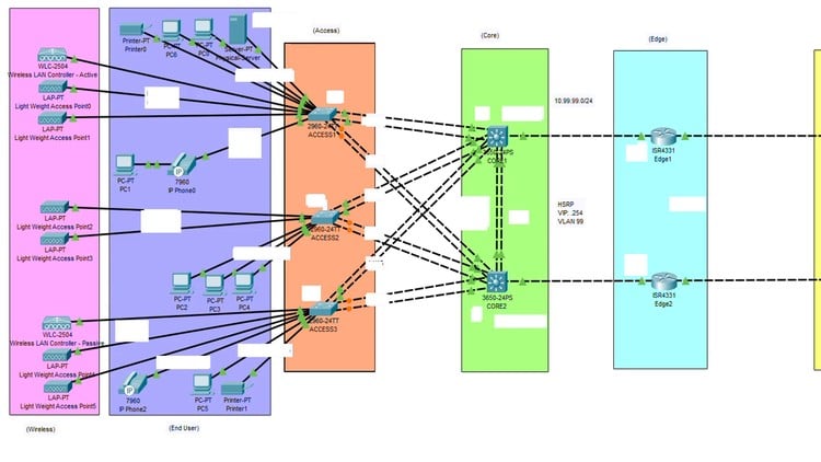 Hands on Cisco Packet Tracer: Create a Redundant Network