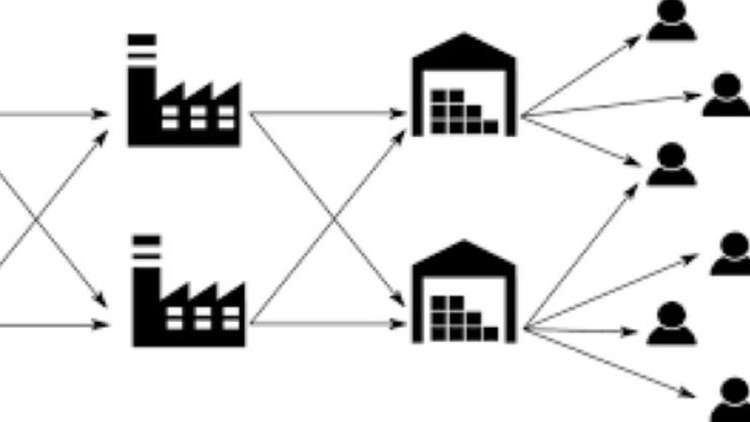 Overview of Supply Chain Planning