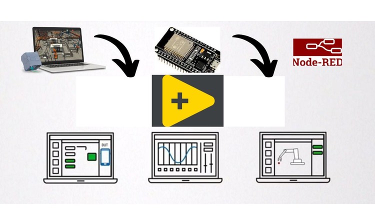 LabVIEW de Cero a Experto en Automatización, Control y IoT