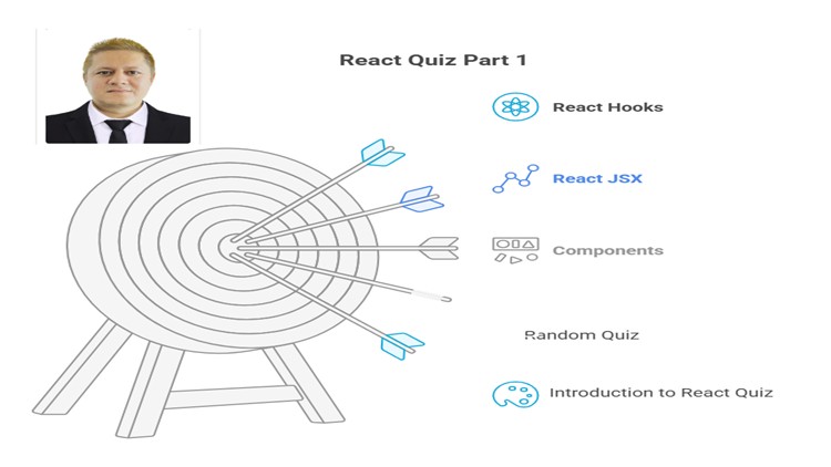 React JS Quiz : 111 Interview Questions with explanation