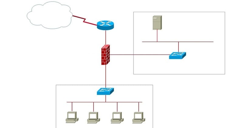 Hands on Cisco Packet Tracer: How to Create a DMZ Network