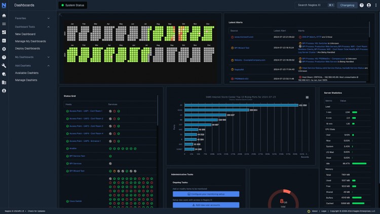 Nagios Core Services Platform (CSP) for Beginners