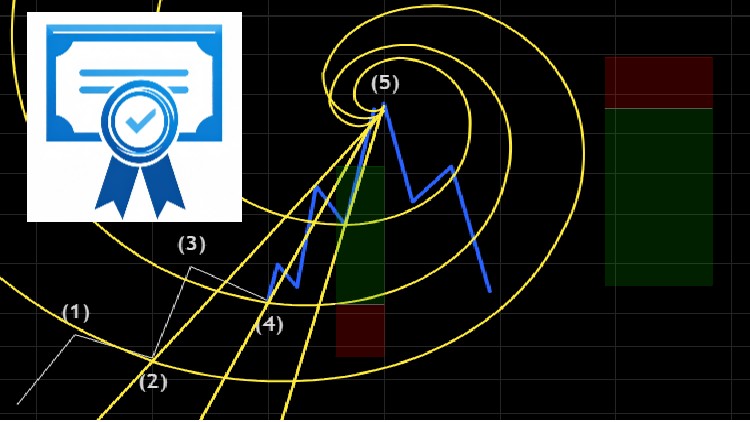 Trading con Fibonacci y Ondas de Elliott