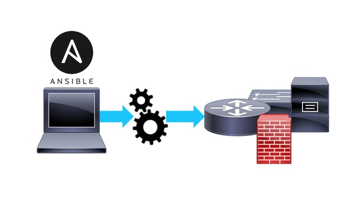 Ansible for Network Engineers - Beginners Guide